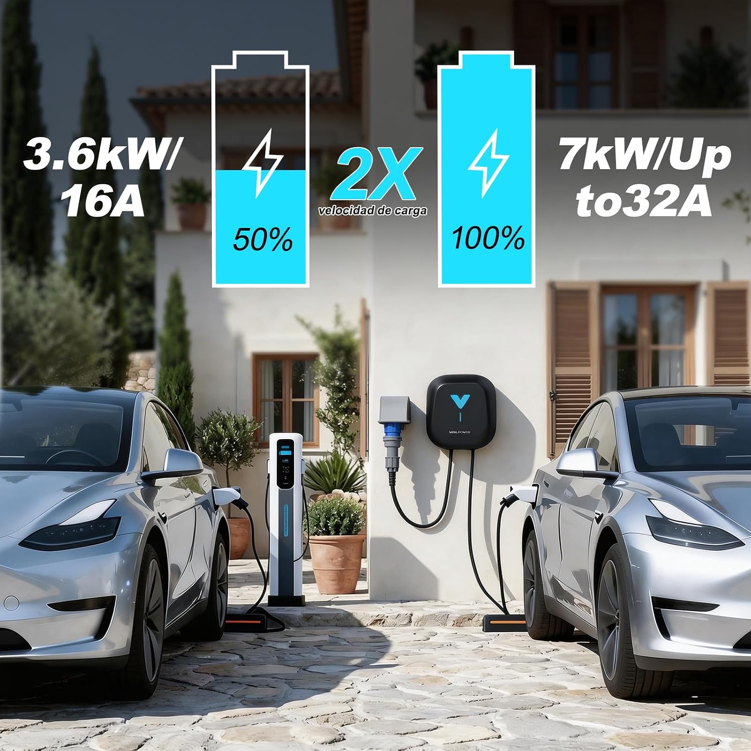 Wallbox , Cargador para Vehículo Eléctrico 7kW,6-32A Type 2 Monofásica, Wi-Fi, Bluetooth, Interior/Exterior, soporte de enchufe, Protección IP67 para BEV/PHEV